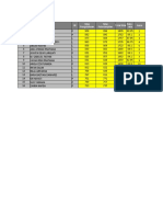 Ranking Kelas 3a