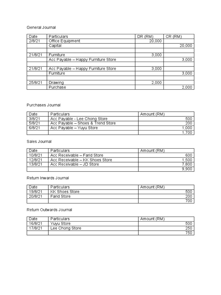 ACC Journal Ledger Trial Balance PDF Accounting Service Industries