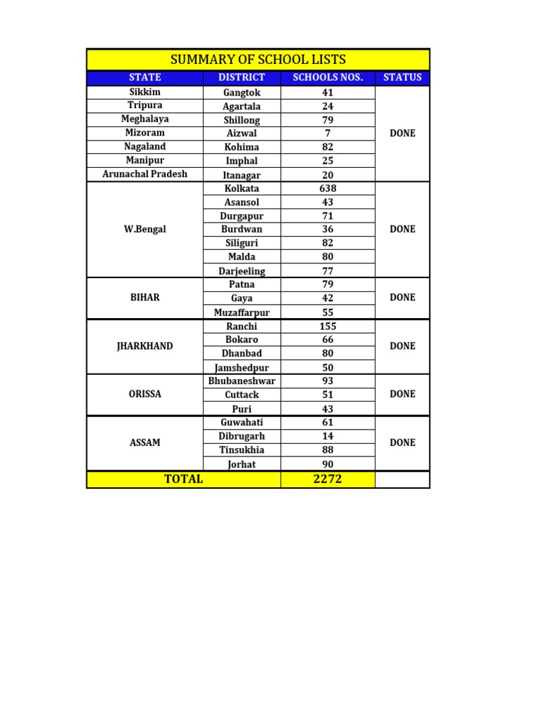 Google-Toogle Project School List | PDF | Kolkata | Schools