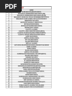 City Wise School List