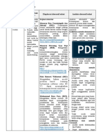 LK. 2.1 Eksplorasi Alternatif Solusi