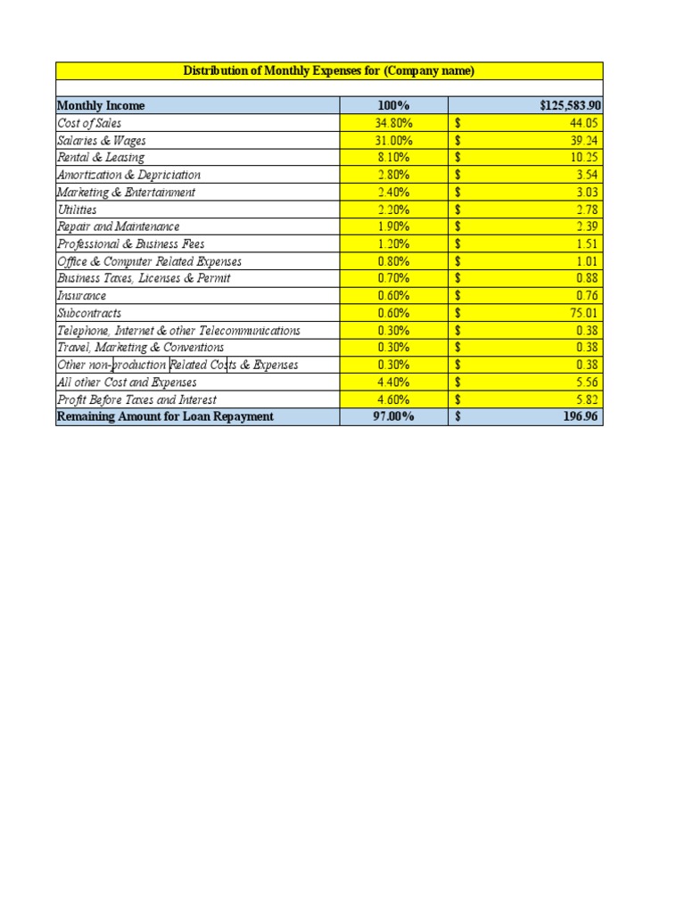Distribution of Monthly Expenses PDF