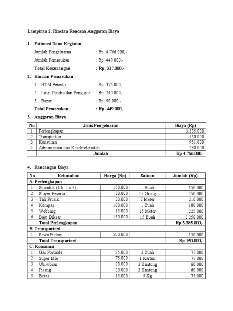 Rincian Rencana Anggaran Biaya Kegiatan | PDF