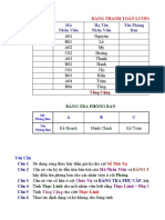 Thuc Hanh Excel Co Ban 7-17 (HB)