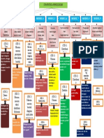 Mind Map Statistika Pendidikan