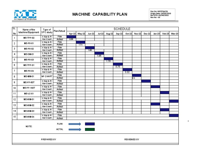 Machine capability plan 22 23 pdf