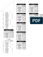 PCFs detalhados