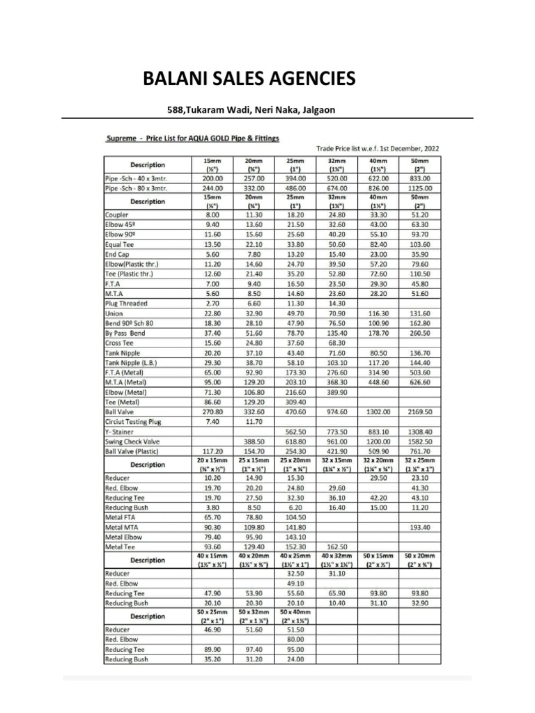 Supreme Price List Aqua Updated PDF