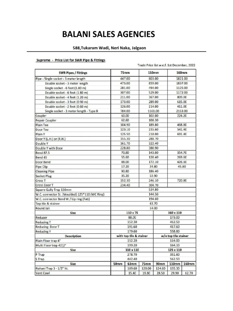 Supreme Price List SWR Updated PDF