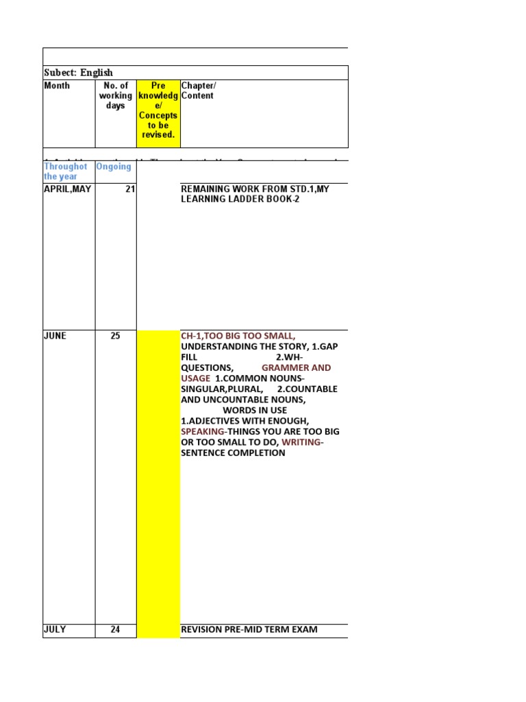 Acp English Class 2 | PDF | Reading Comprehension | Noun