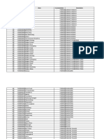 Template Data Aksi72 Kab. Pangkep 2022