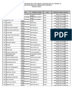 Gelombang 2 Jadwal TTD SPJ TW 3 Tahap 2