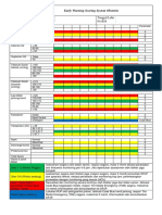 Early Warning Obstetri