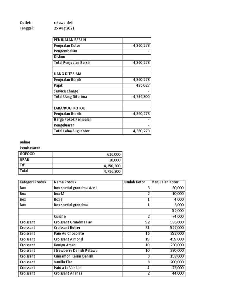 Laporan Perincian Baru | PDF