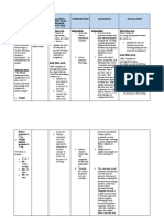 Nursing Care Plan for Risk of Bleeding During Pregnancy