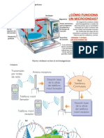 Campos Electromagneticos