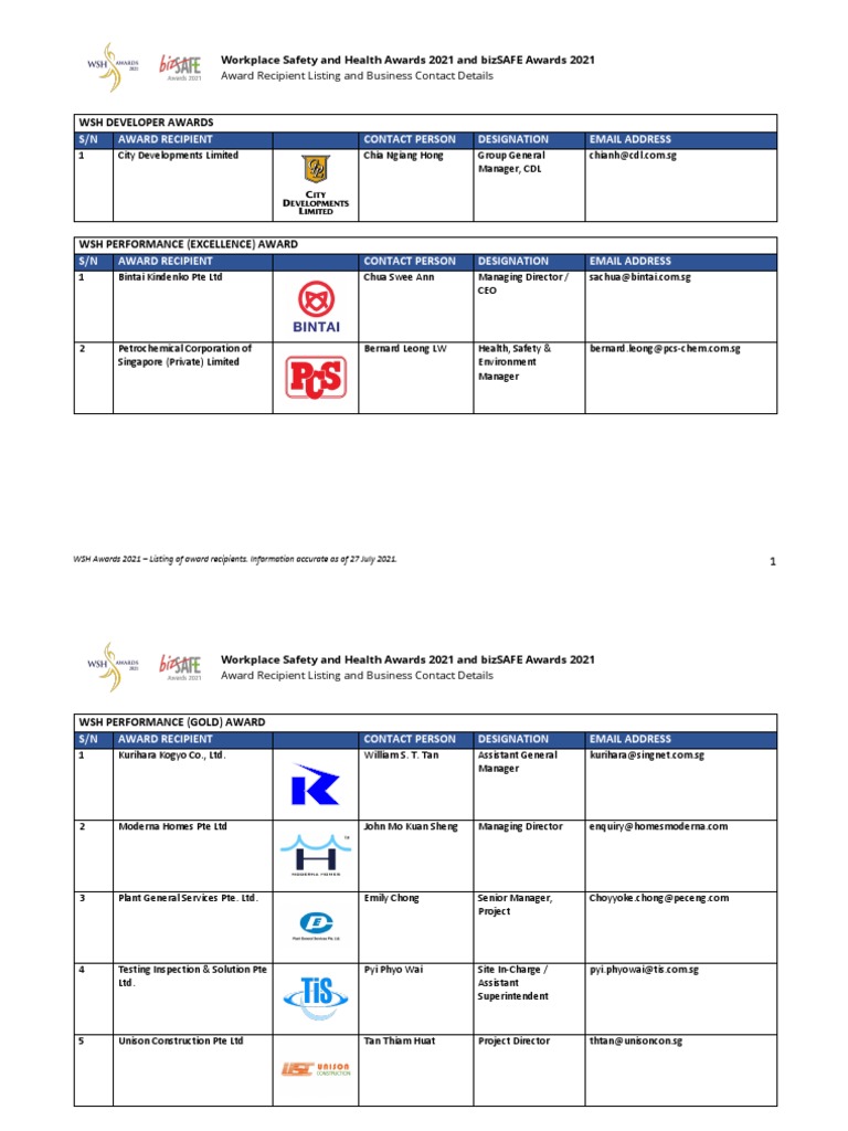 WSH Awards 2021 Listing of Award Recipients PDF