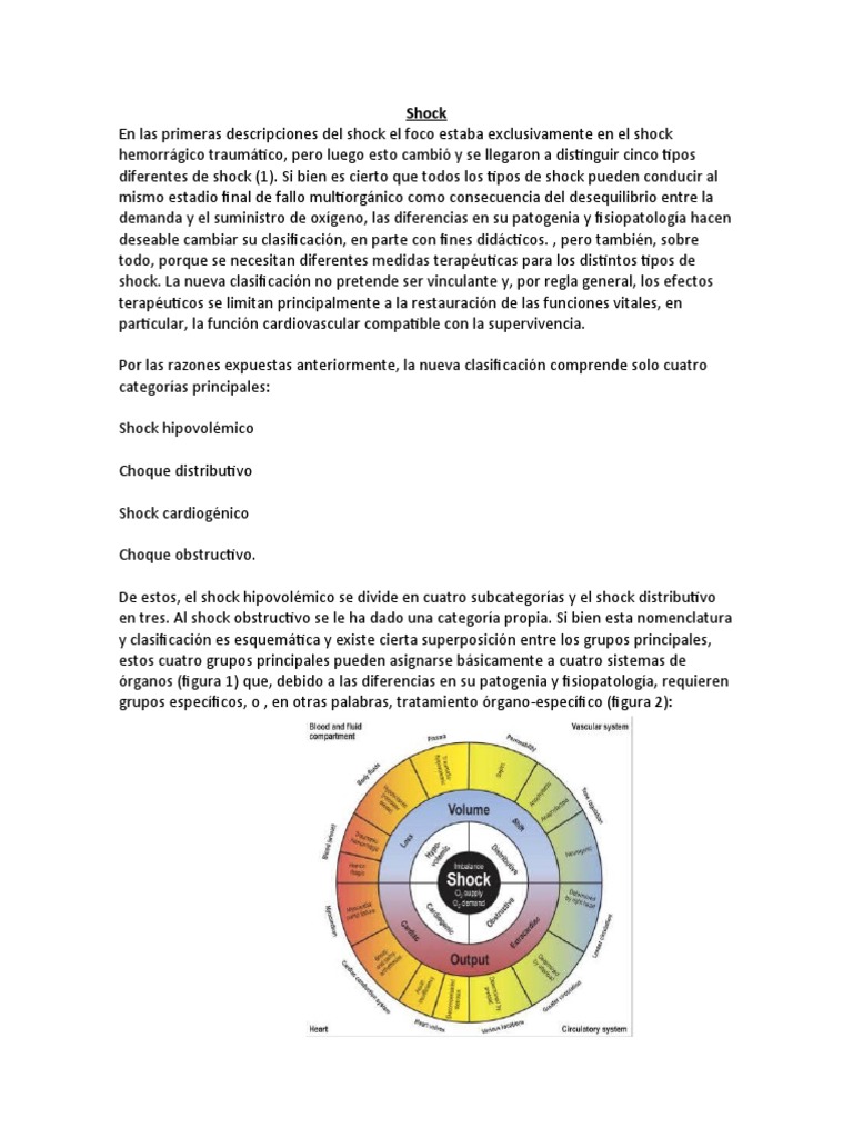 Clasificación y Tratamiento del Shock | PDF | Sangrado | Emergencias ...