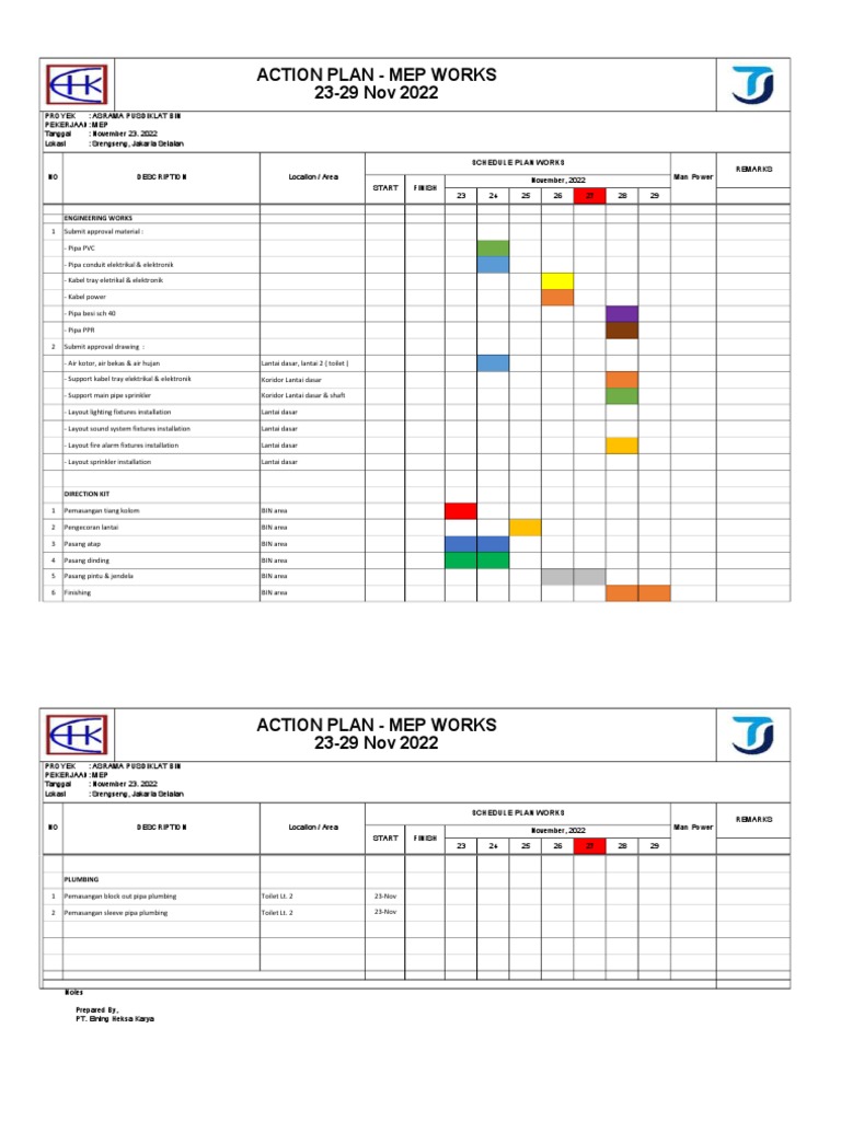 Action Plan | PDF | Water | Civil Engineering