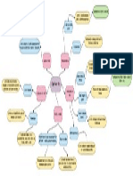 Tsa 03 - Mapa Mental Del Que Hacer Ético