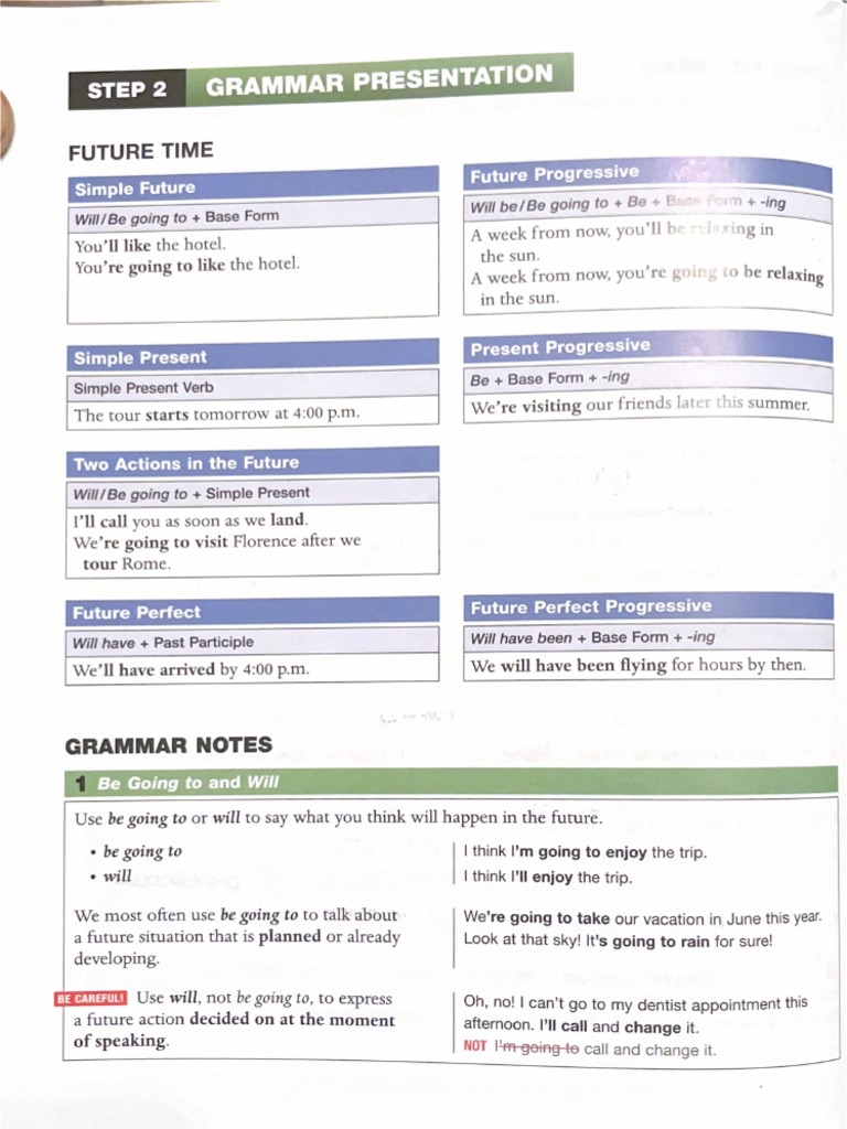 Grammar Notes | PDF