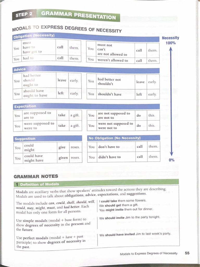 Grammar Notes | PDF