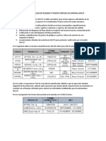 Reporte de Análisis de Peligros y Puntos Críticos de Control Haccp