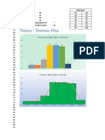 Statistik Diagram