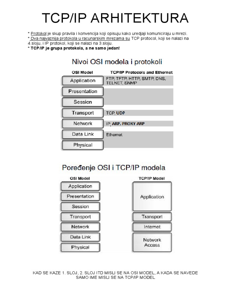 Tcp/Ip Arhitektura: TCP/IP Je Grupa Protokola, A Ne Samo Jedan! | PDF