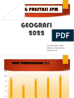 Dialog Prestasi SPM Geografi 2022