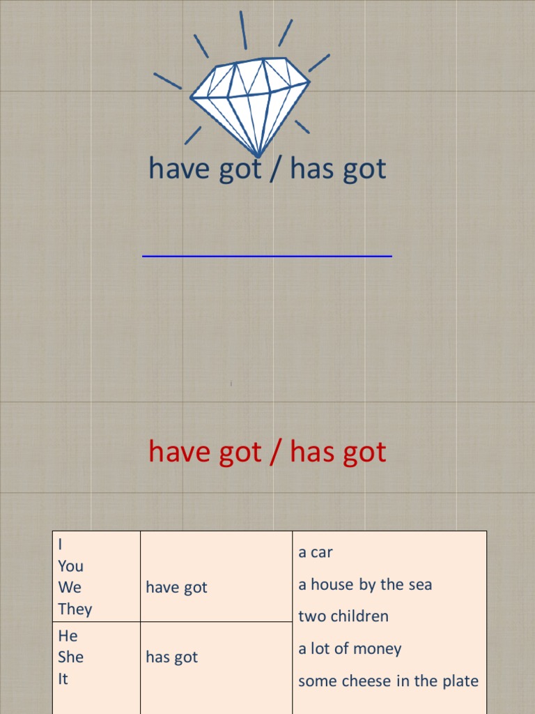 Have Got Has Got | PDF