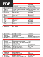 Cpo Placement Cell 2021 22