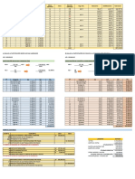 Participación laboral y remuneración empleados