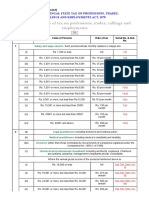 The West Bengal State Tax On Professions