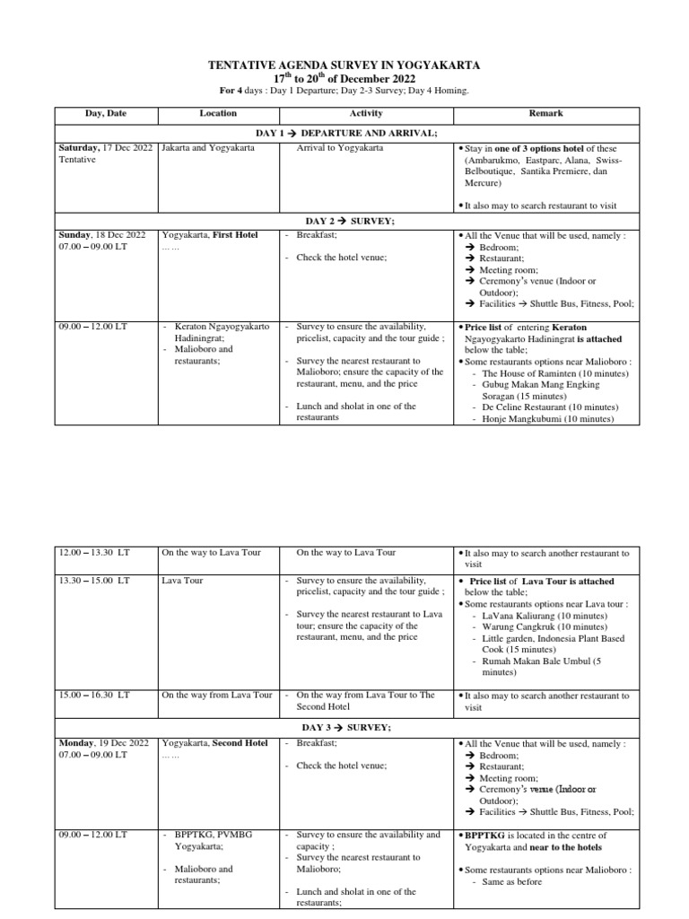 Tentative Agenda Survey Yogyakarta | PDF | Restaurants | Foodservice