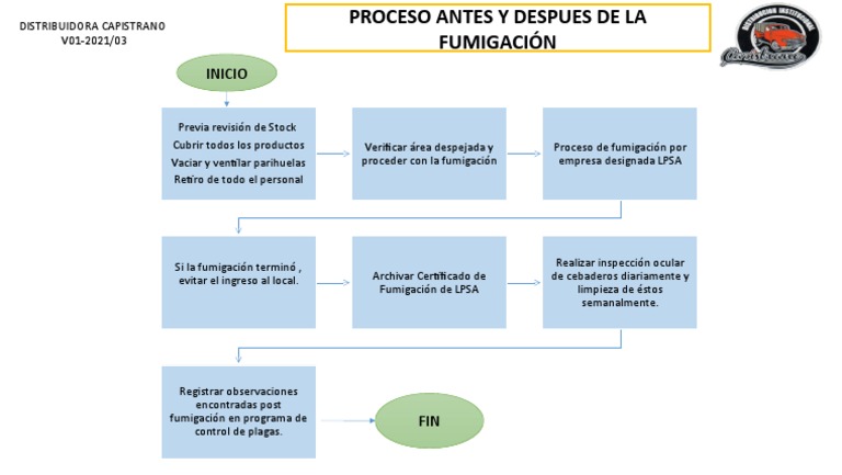 Proceso de Fumigacion Antes y Despues 2021 | PDF