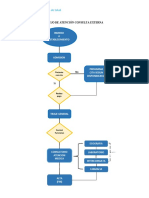 Flujo de Atencion Consulta Externa