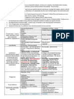 Fertilizers - Summary