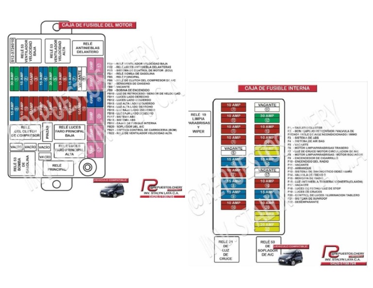 Diagramas Fusileras Arauca | PDF