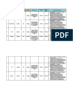 Laporan Kegiatan Supervisi B3 Agustus 2018