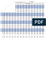 Tablas Financieras