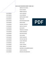 Velaciones de Jesus Nazareno Marzo y Abril 2022