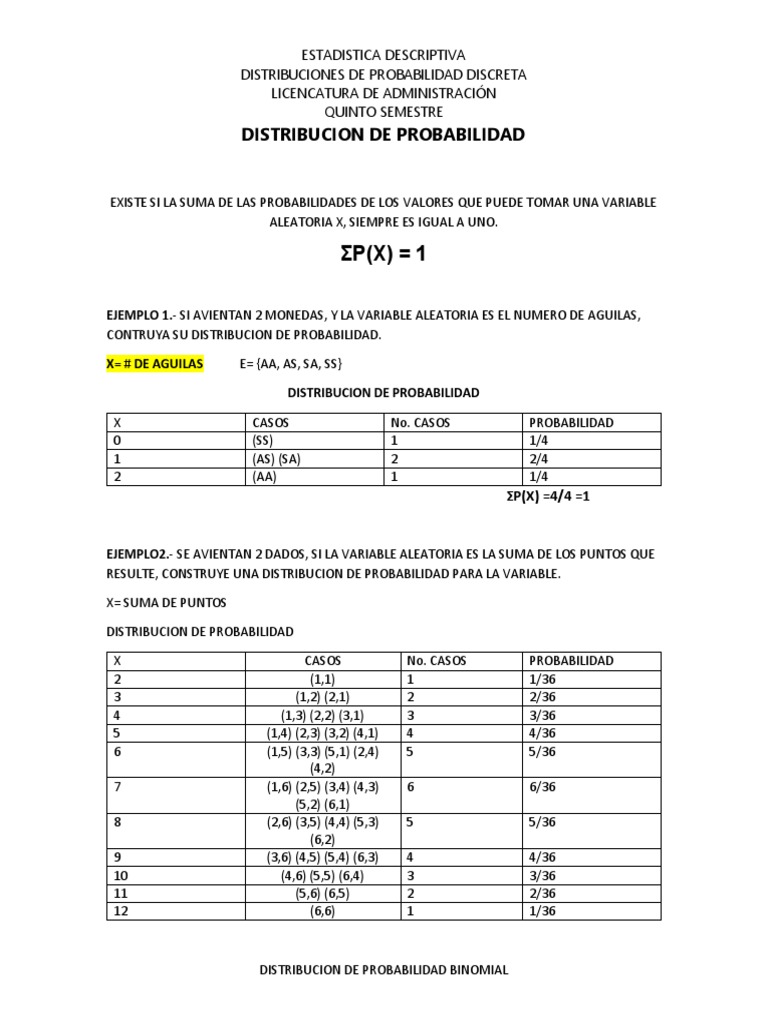 Distribuciones de Probabilidad PDF Teoría estadística Método