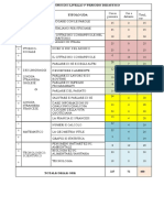 Uda I Livello I Periodo Cpia Bologna