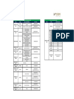 Areas A Intervenir - Horarios