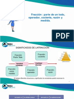 Fracciones: significados y usos en