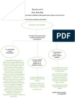 Derecho Civil 1 Un2 Ac 1