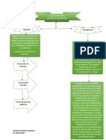 Derecho Civil1 Un1 Ac2