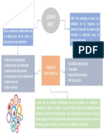 Mapa Conceptual Operaciones