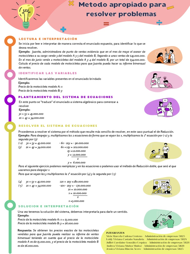 Infografia Metodos para Resolver Problemas | PDF | Ecuaciones | Matemáticas